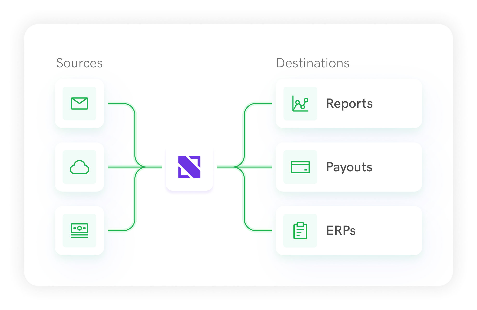 Manage large and complex transactions seamlessly
